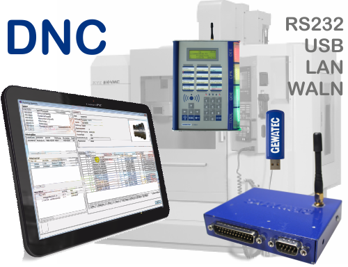 dnc systems for cnc